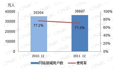 杭州2011人口户数_漳州