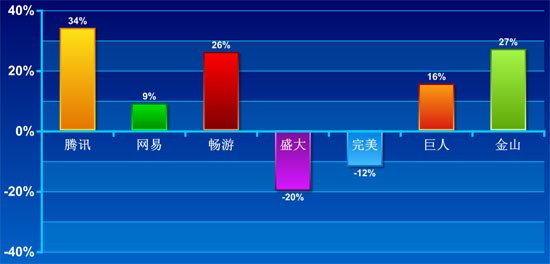 点击图片查看详情 收入证明_17173收入(2)