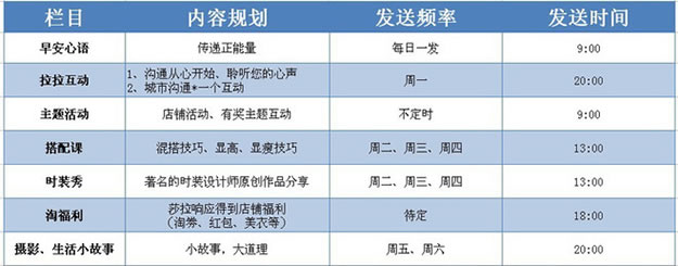 微淘运营、引粉、推广日记