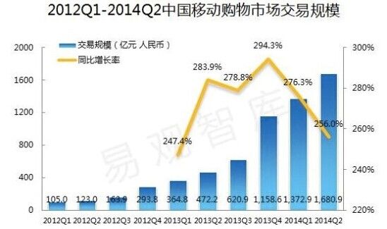 女性APP行业报告：仍有待开拓的蓝海