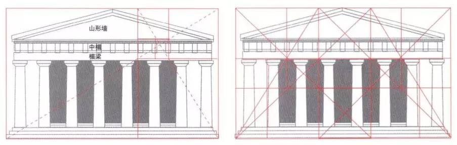 建筑中的比例,雅典的帕提农神庙(parthenon)是一个运用希腊比例体系的