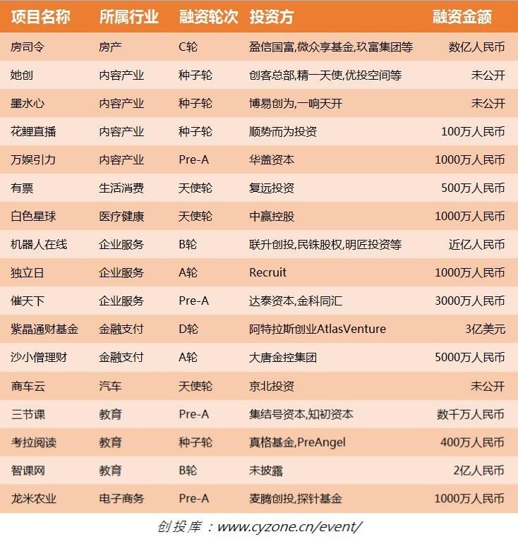 惊！微信也要做共享单车？回应称是员工福利；加多宝回应“裁员、