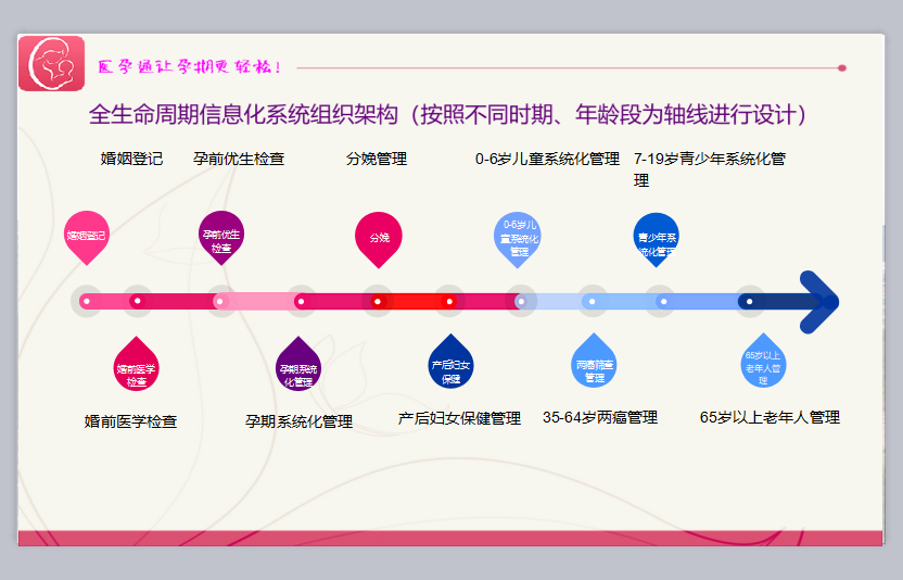 收入证明_如何提高医院收入