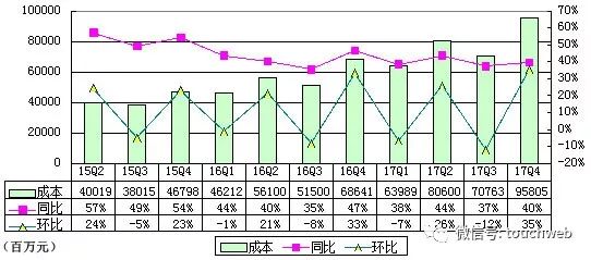 京东季报图解：运营亏损16亿 运营利润率-1.4%