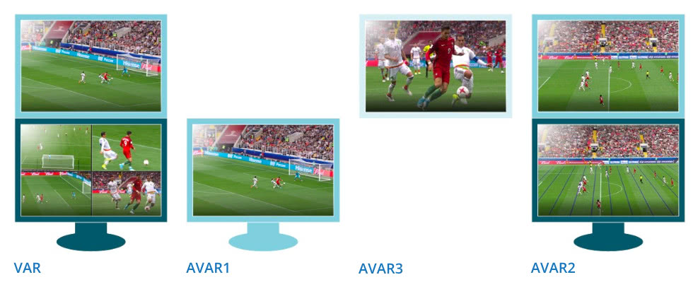 世界杯科技揭秘：帮助法国瑞典取胜的VAR到底是什么鬼