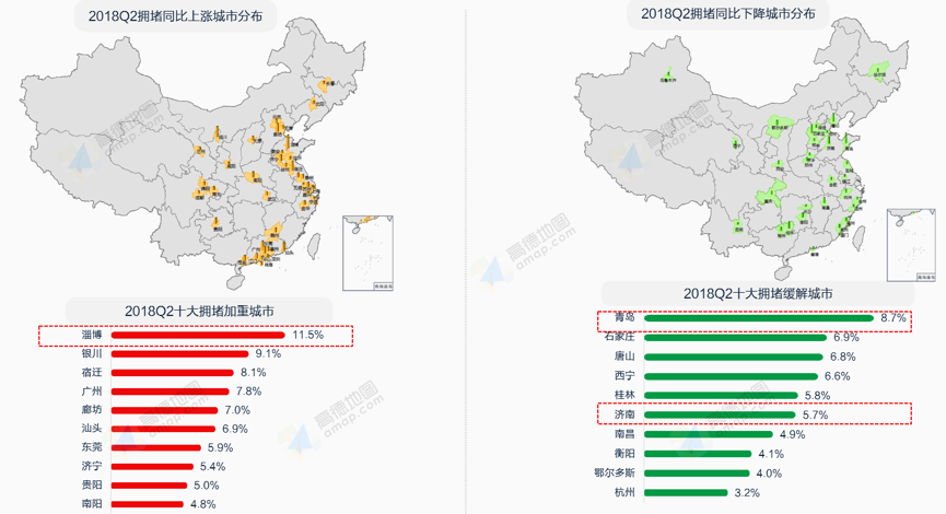 高德地图发布2018Q2交通报告：北京大山子等灯时间最长