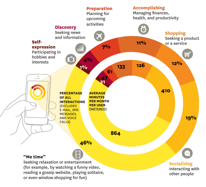 社交软件用户需求 20130114091025928.png