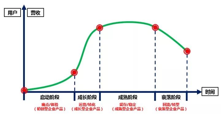 筆者不是知乎內部人士,所以拿不到準確的數據,但如果百度指數準確